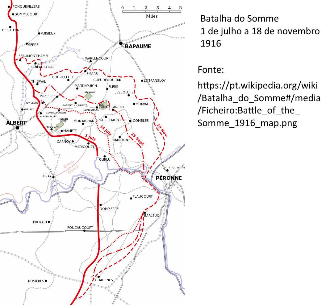 Fases da Batalha do Somme 1916