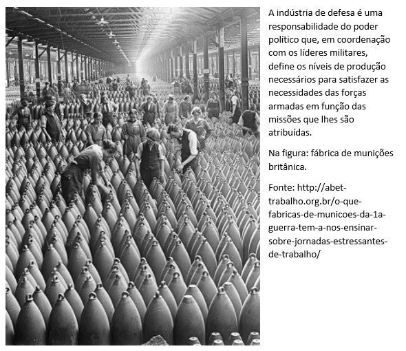 Indústria defesa em UK 1914 1918