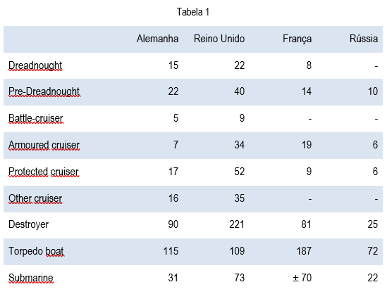 Tabela 1