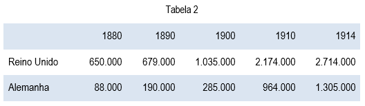Tabela 2